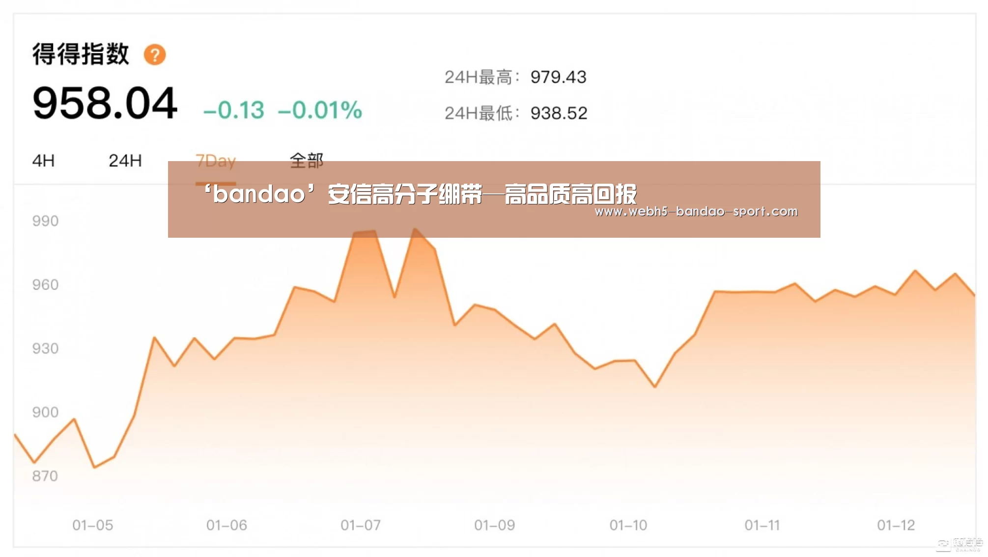 ‘bandao’安信高分子绷带—高品质高回报(图1) ‘bandao’安信高分子绷带—高品质高回报(图1)