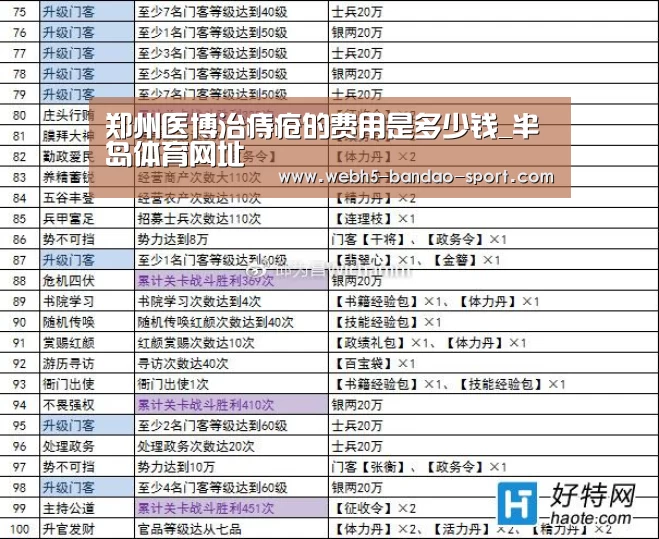 郑州医博治痔疮的费用是多少钱_半岛体育网址(图3) 半岛体育